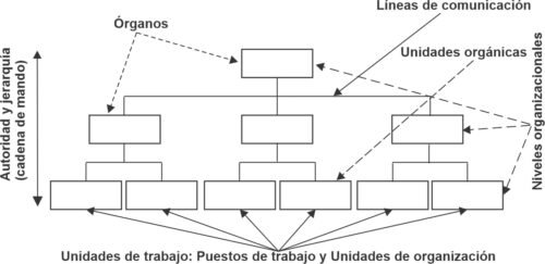 Libro Diseño Organizacional del Estado y elaboración de los documentos de gestión.